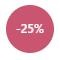 - 25 %